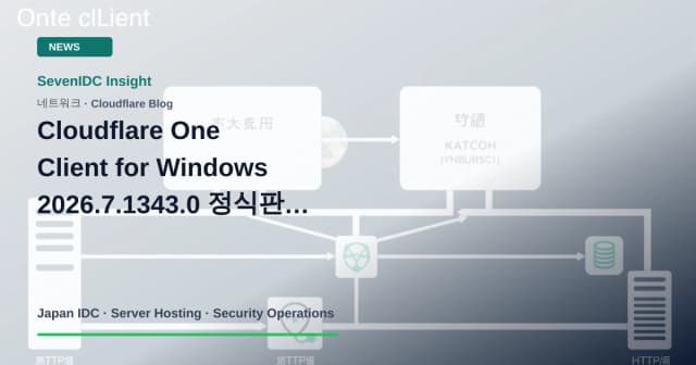 Cloudflare One Client, Windows, WARP 관련 기술 이미지