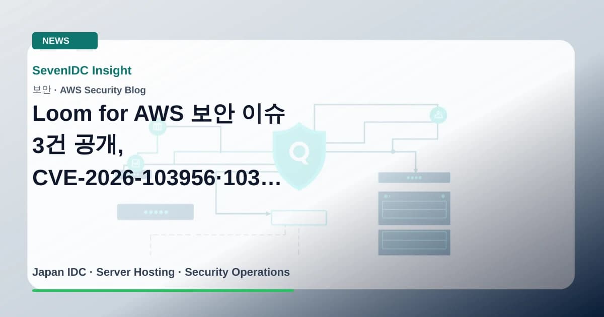 AWS Security Blog, Loom for AWS, CVE-2026-103956 관련 기술 이미지