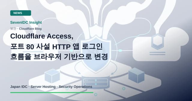 Cloudflare Access, Cloudflare One Client, HTTP private applications 관련 기술 이미지