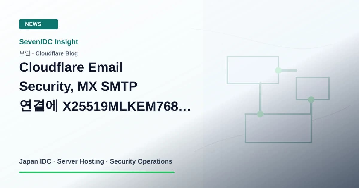 Cloudflare Email Security, SMTP, MX 관련 기술 이미지